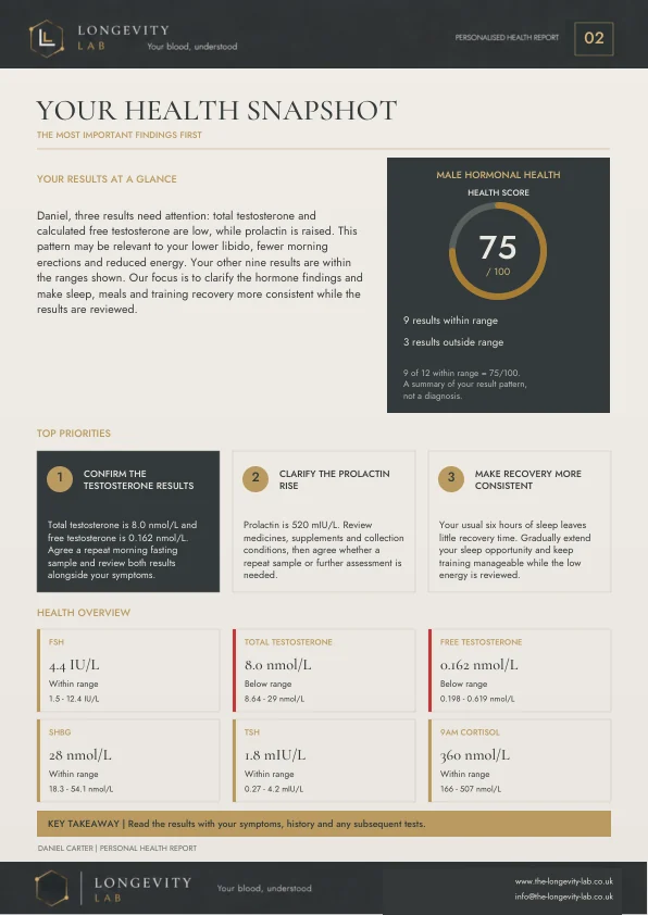 Page 2 of the fictional sample report: Your health snapshot